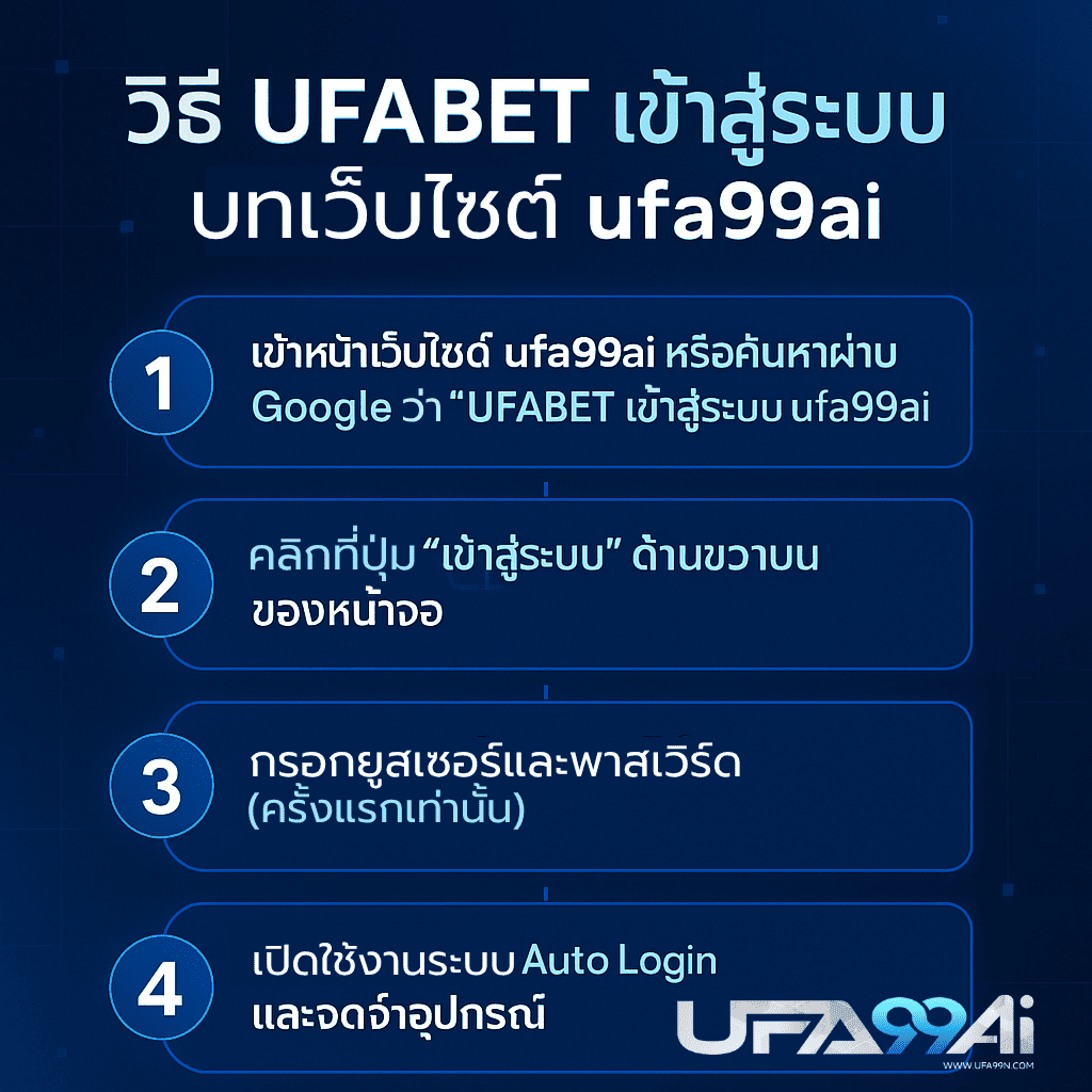 อินโฟกราฟิก วิธี UFABET เข้าสู่ระบบ บนเว็บไซต์ ufa99ai แสดงขั้นตอนตั้งแต่เข้าหน้าเว็บ คลิกปุ่มเข้าสู่ระบบ กรอกยูสเซอร์ พาสเวิร์ด และเปิดใช้งาน Auto Login